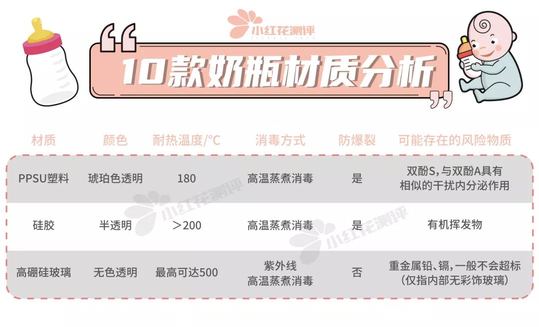 婴儿防胀气奶瓶口碑最好的前十名,婴幼儿防胀气奶瓶推荐不带重力球