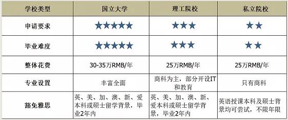 新西兰移民专业学校,新西兰留学热门院校推荐