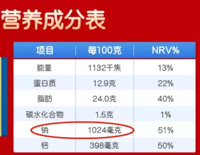 奶酪的营养价值和弊端,奶酪营养价值的真相