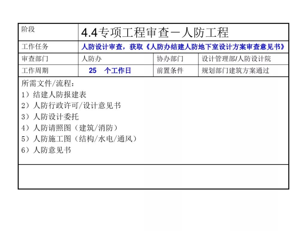 石家庄报批报建全流程,工程项目报批流程