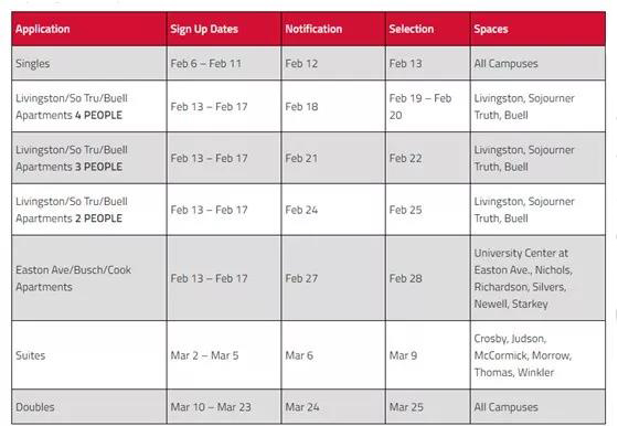 学生们蜂拥而至选择的院校，背后竟隐藏着不一样的面孔！优弗解析