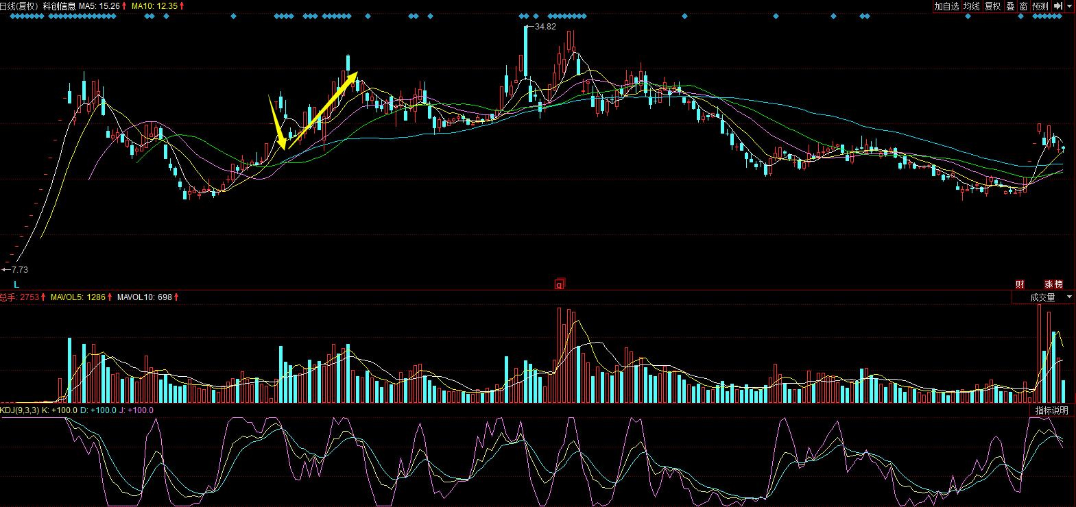 龙回头股战法详解,龙回头股票战法视频