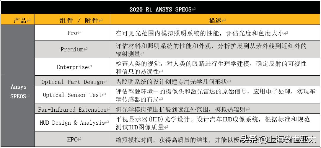 ansys软件介绍,ansys模拟软件的优缺点