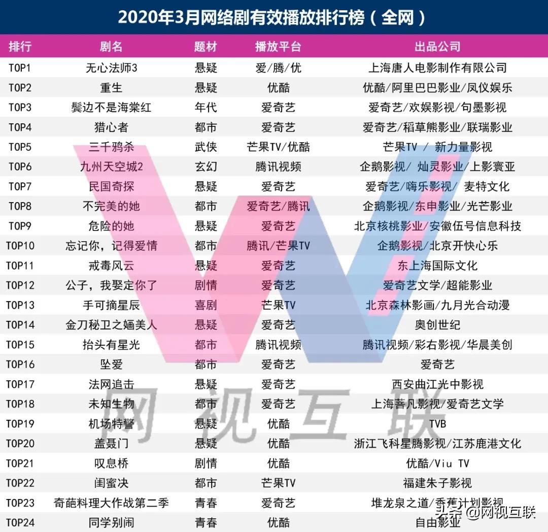 网络剧市场发展趋势,网剧市场行情分析