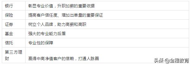 投资理财的正确方法和技巧,投资理财学的基本常识