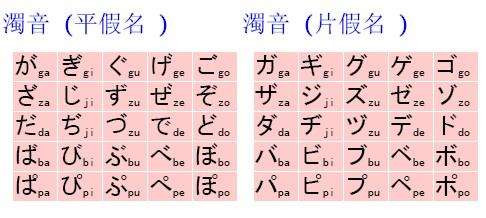 日语五十音半浊音表,日语五十音浊音歌曲