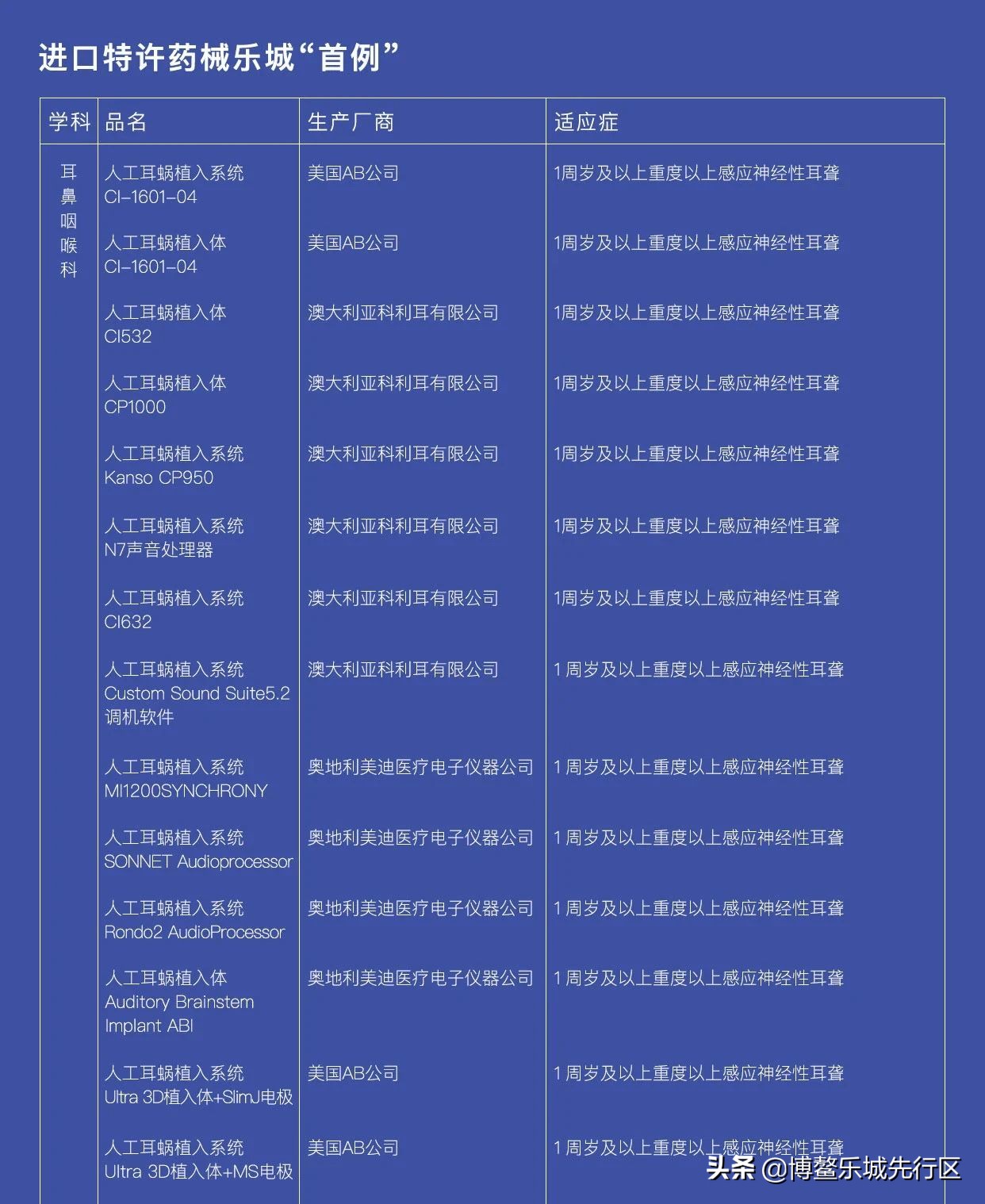 乐城问答|13个问题带你了解乐城先行区概况及“两个100例”药械清单
