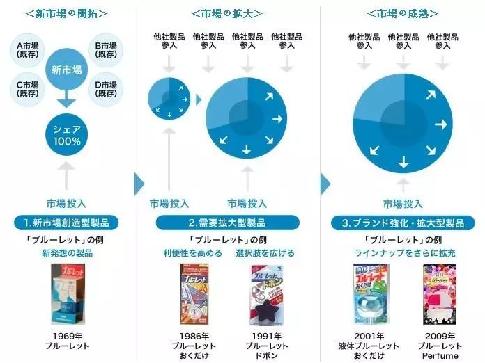 小池塘里养大鱼,卖神药一年卖出89亿
