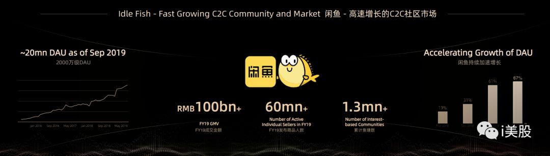 阿里投资者日蒋凡演讲PPT注释：FY19淘宝直播及闲鱼GMV均超1000亿