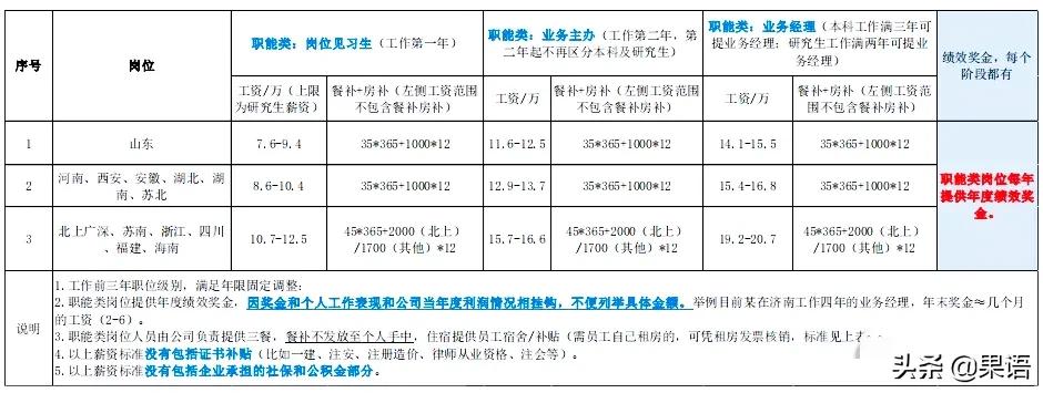 中建的工资,中建的工资以各局的分公司标准吗