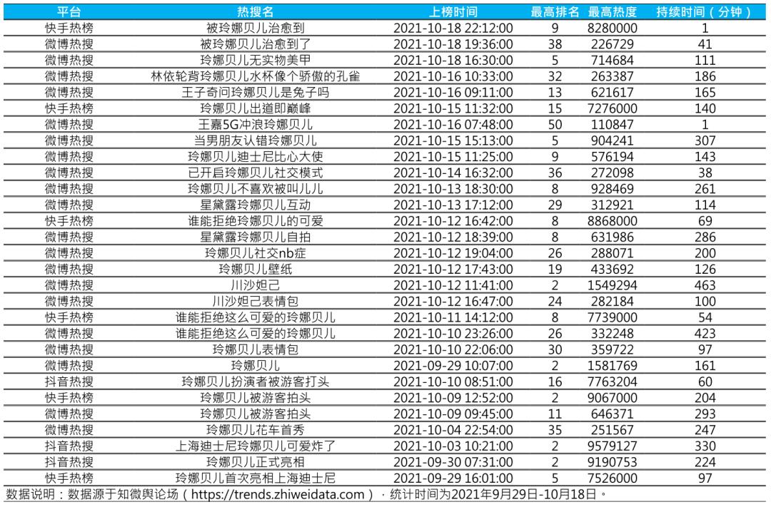 迪士尼玲娜贝儿走红原因,玲娜贝儿走红故事