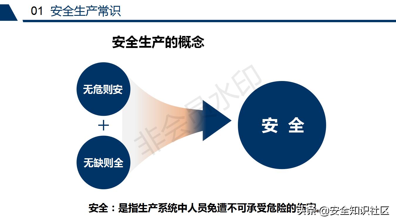 公司三级安全教育课程,注册安全工程师培训教材