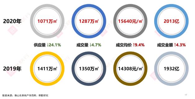 佛山市的房价为什么暴跌,佛山房价猛跌的可能