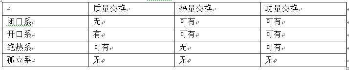 暖通注册基础真题,暖通工程师基础知识题及讲解