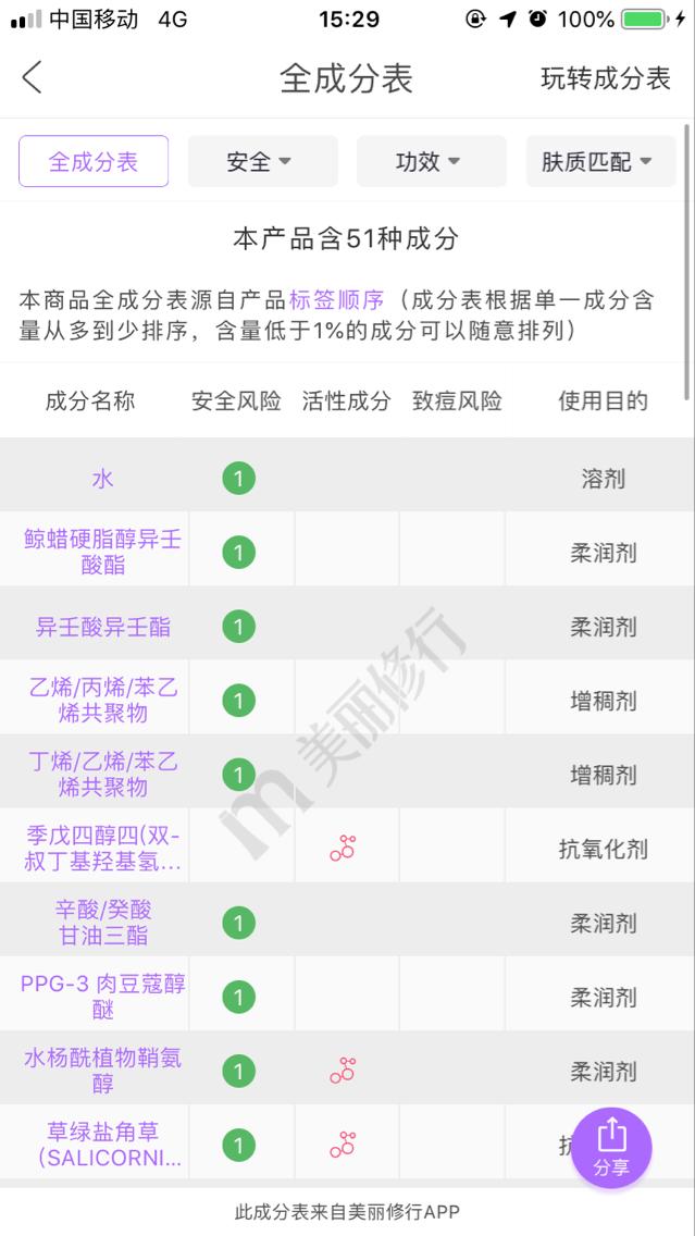 娇韵诗双萃精华真实测评24岁,复刻娇韵诗双萃精华