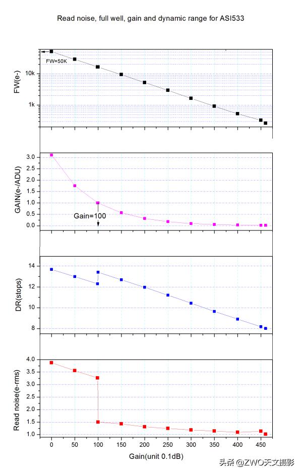 最适合入门的深空摄影相机ASI533MCPro，性价比高到令人咋舌