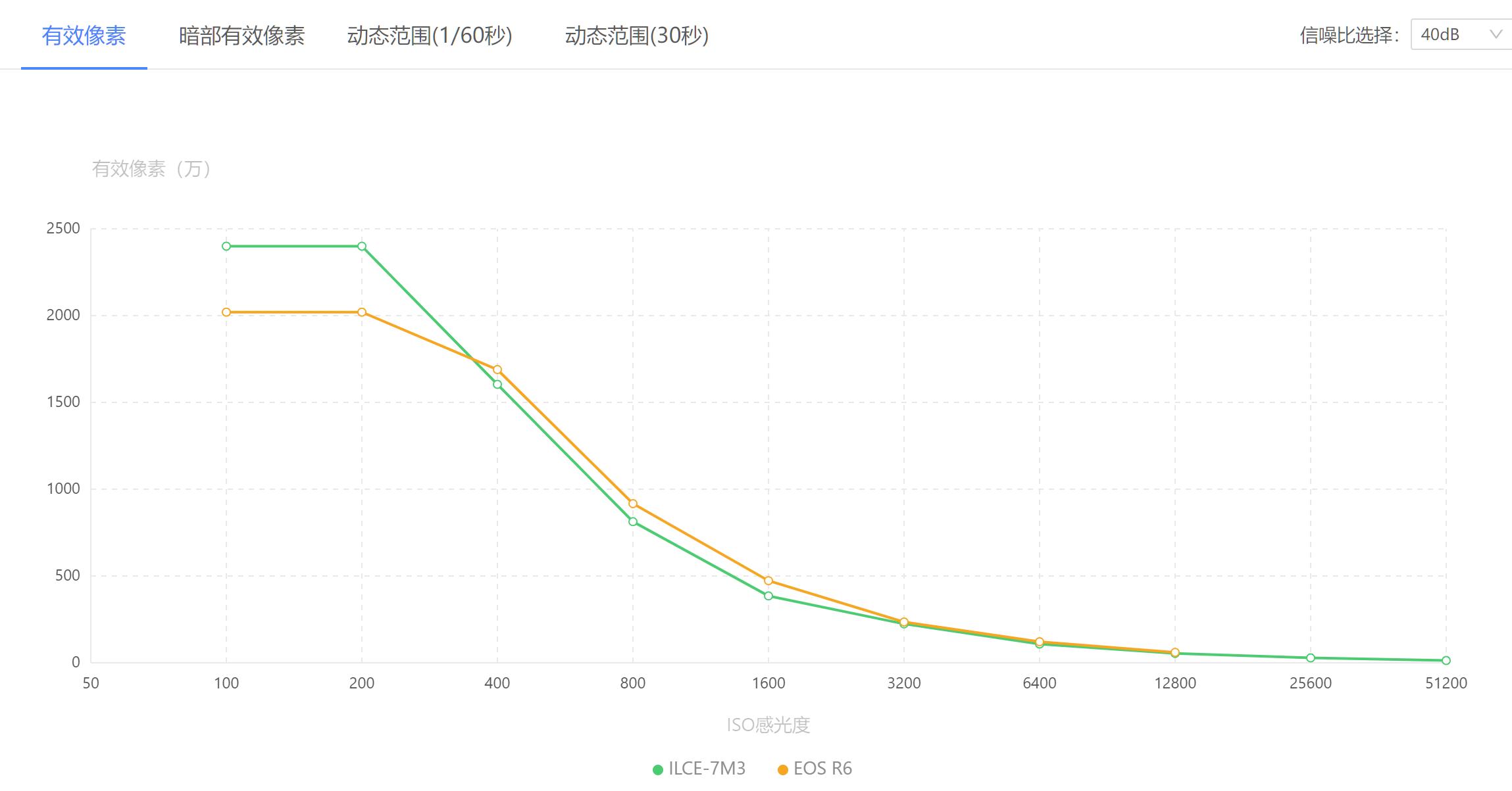 松下panasonics5k全画幅微单相机,小米12sultrapk最强全画幅微单