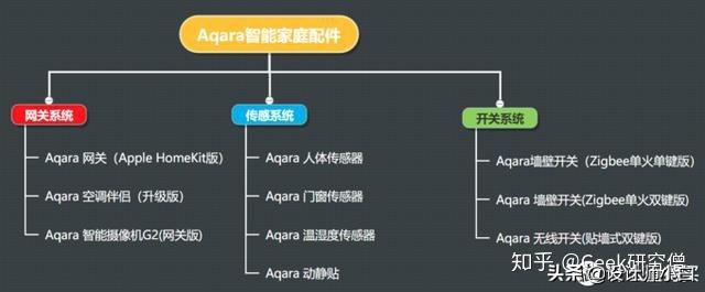 智能语音控制家用监控,语音控制全屋智能设备