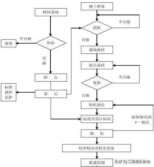 gf桩和cfg桩有什么区别,cfg桩需要做哪些技术资料