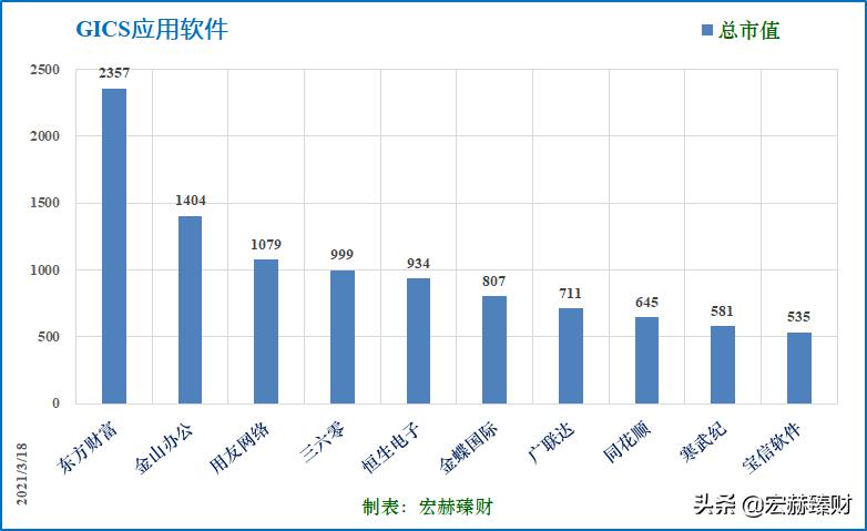 护城河评级恒瑞,护城河评级晨光文具