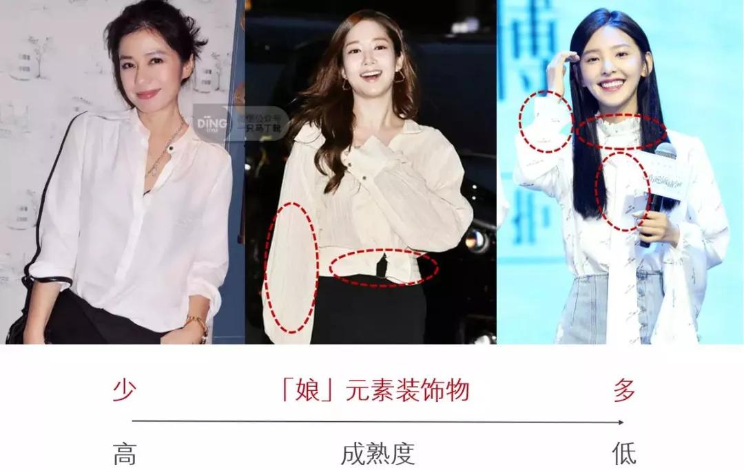 风格解析答疑|你是哪种暖风格？骨架长相的平衡法则