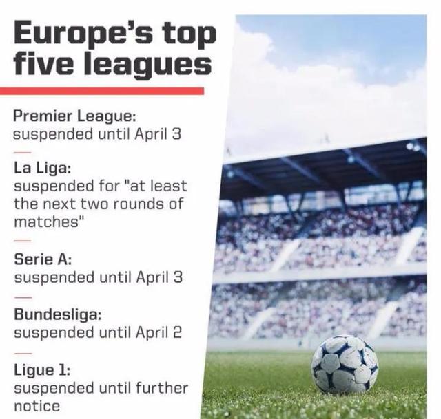 欧洲足坛抗疫,欧洲足球会受疫情影响吗
