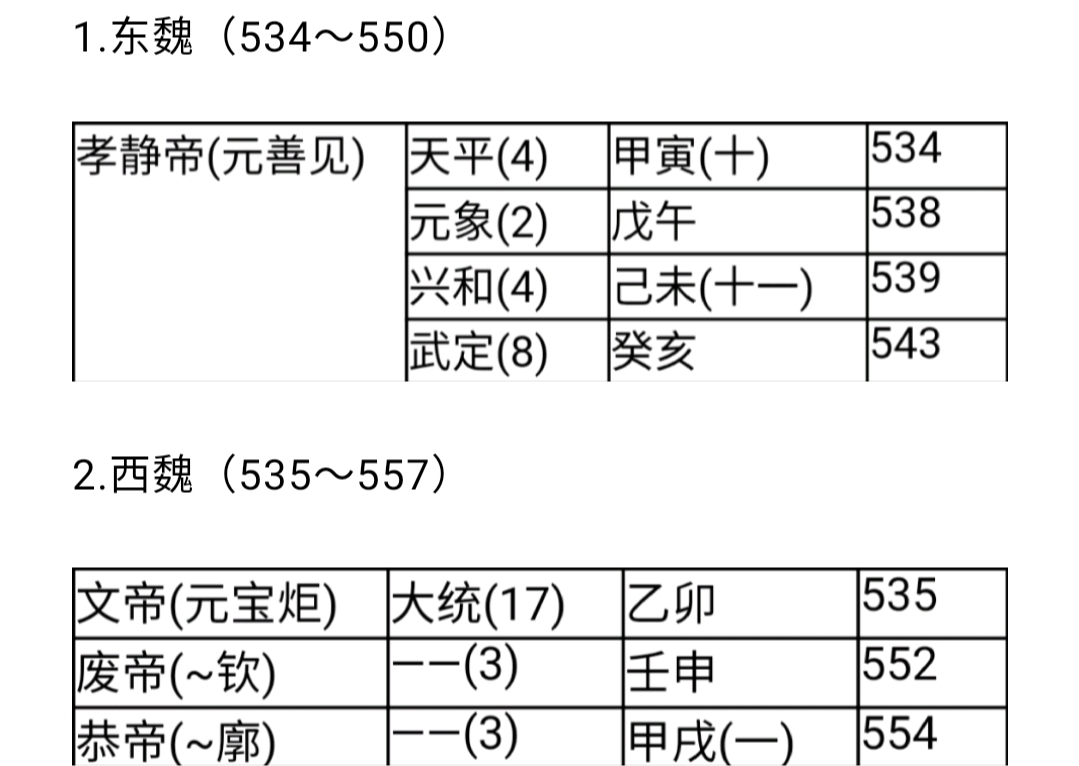 中国历代纪元表口诀,中国历代纪元表的总表
