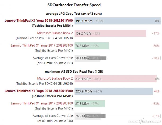 读卡器的生死劫!笔记本是否需要为读卡待命?