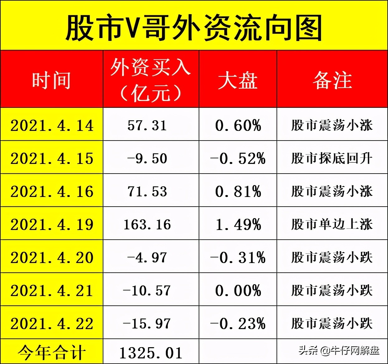 v哥炒股,v哥最新全部视频