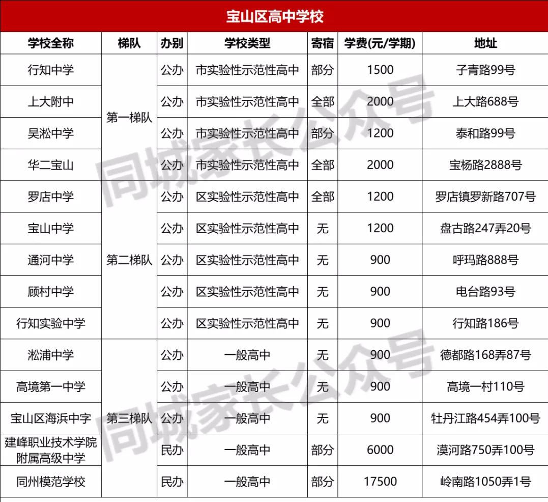 宝山区义务教育,宝山教育资源薄弱要不要离开
