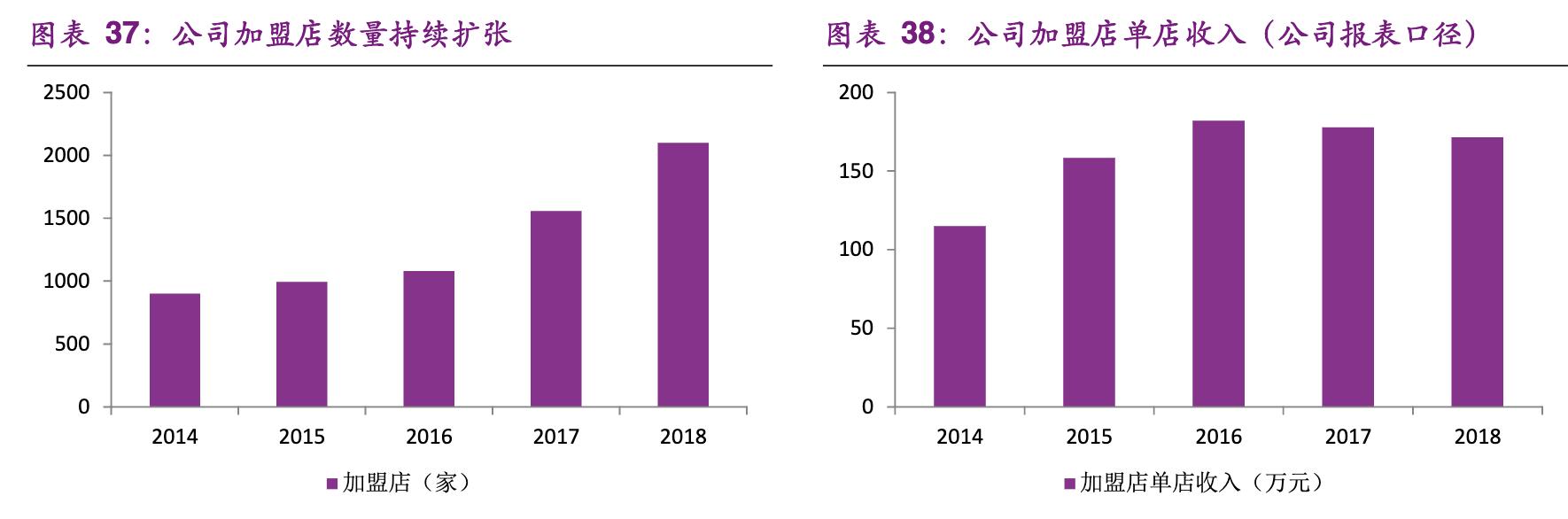 「公司深度」尚品宅配：软件出身跨界发展，定制家居行业龙头