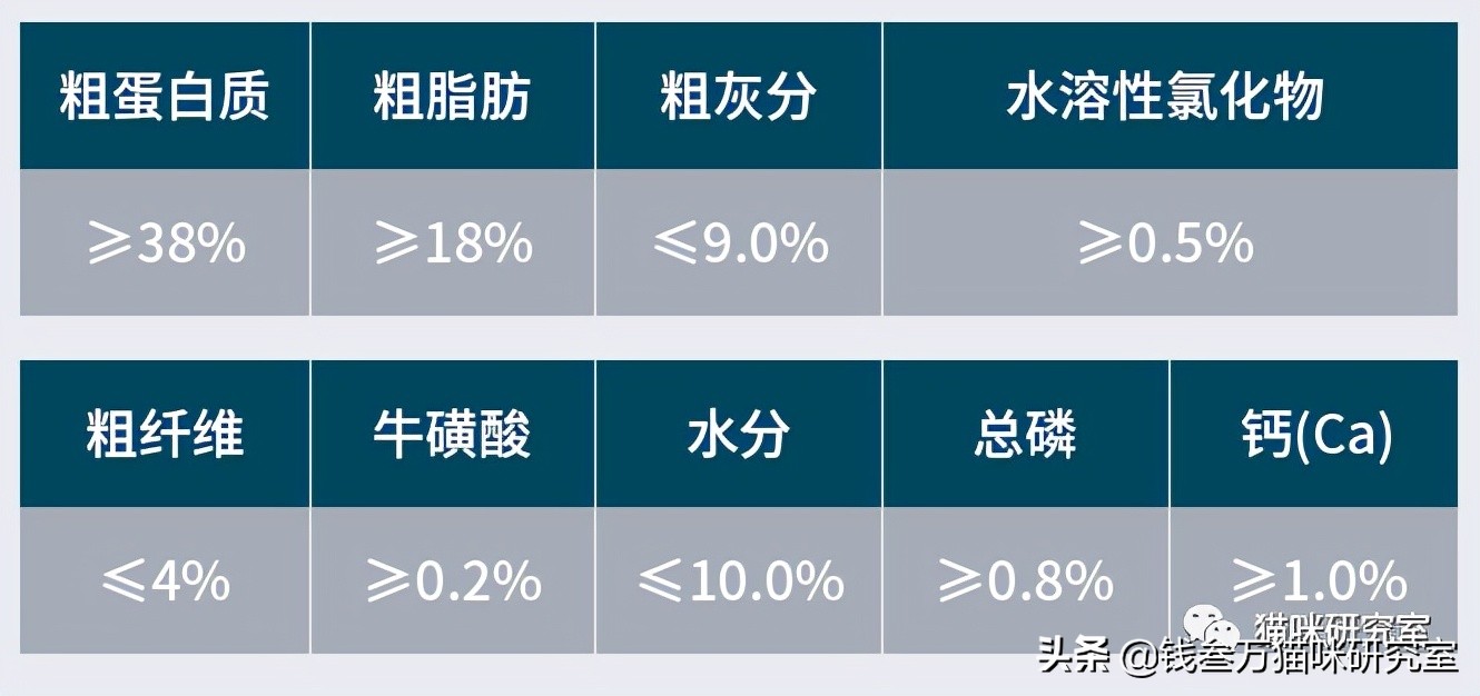鲜朗烘焙狗粮旗舰店直播,鲜朗烘焙狗粮好还是猫粮好