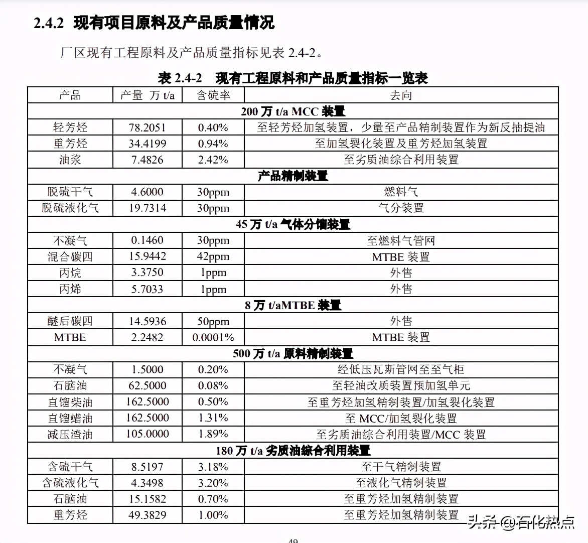 山东天弘化学集团,山东天弘化学