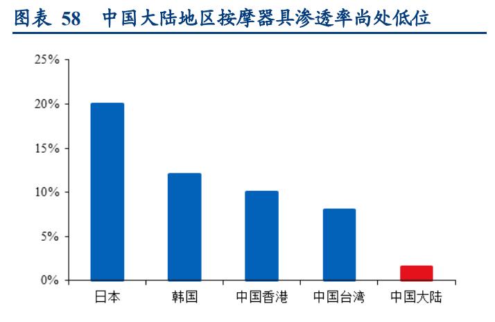 倍轻松肩颈按摩仪开箱,倍轻松按摩仪说明书