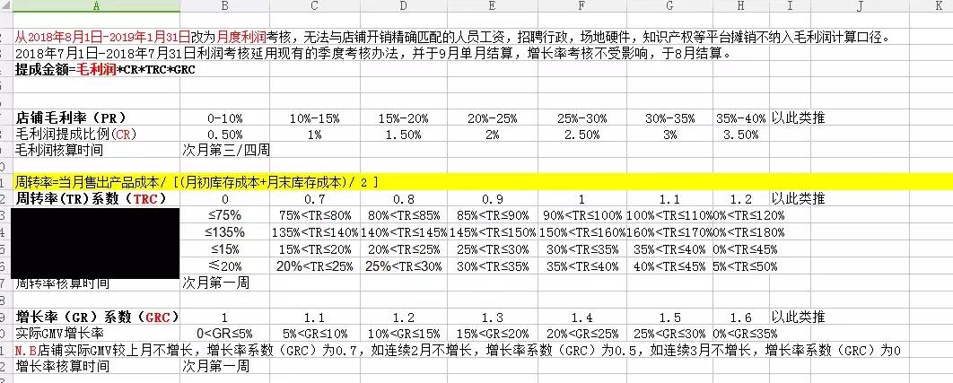 最奇葩的外贸提成方式,外贸提成的方式与利弊