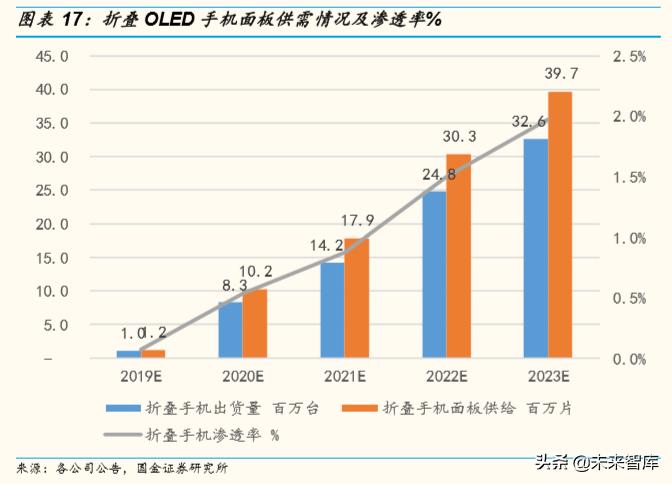 柔性显示屏100寸,柔性屏合集