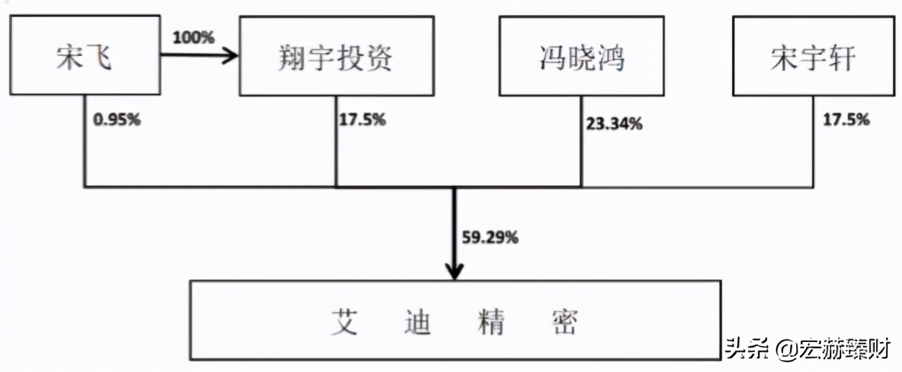 护城河评级比亚迪,护城河估值分析