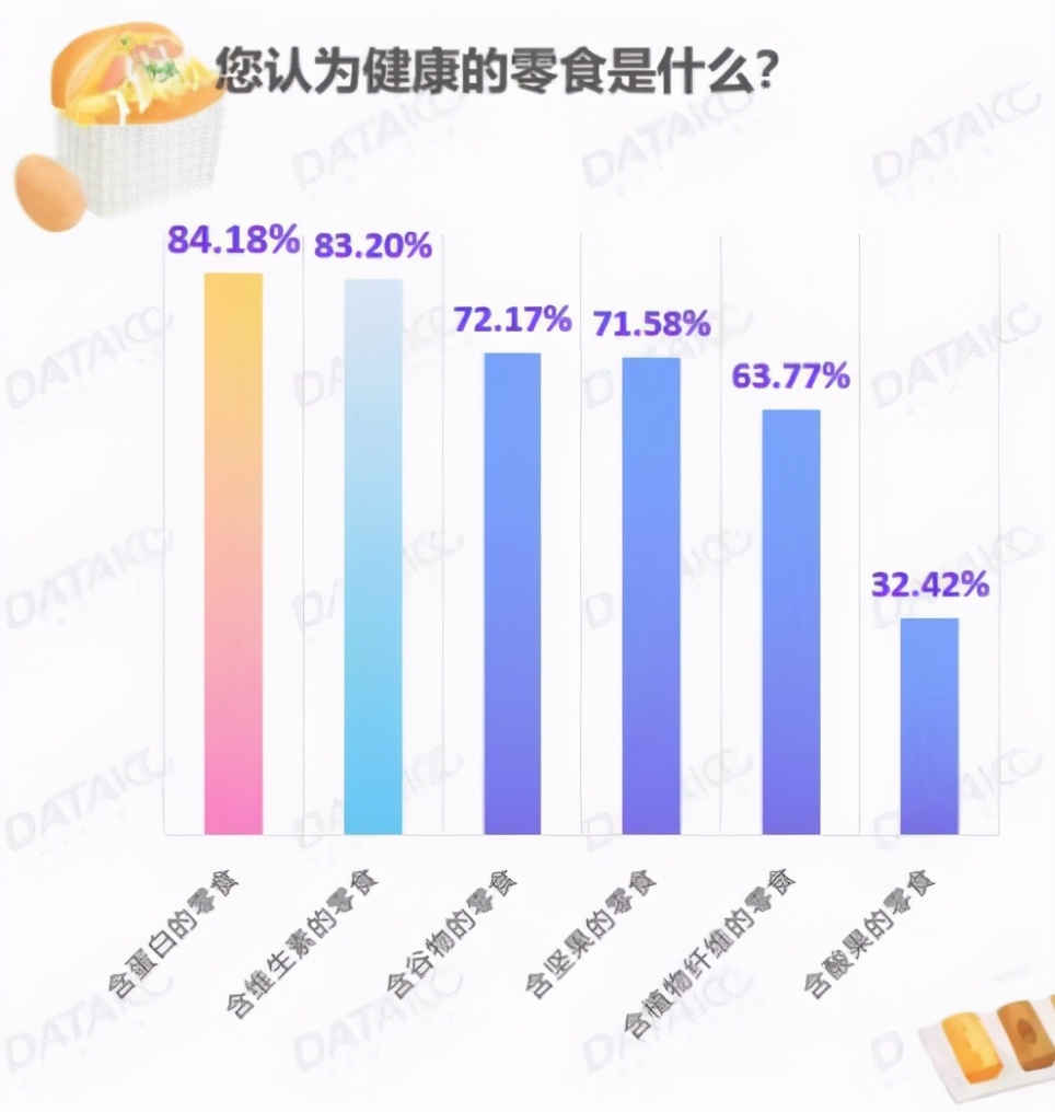 成立2个月就获投，6000亿的儿童零食赛道疯了？