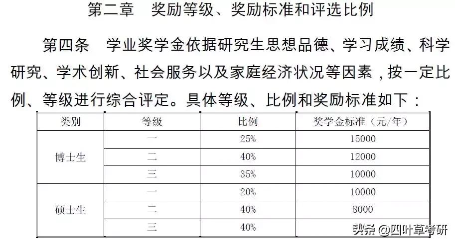 211大学考研分析--海南大学“相对好考”的专业