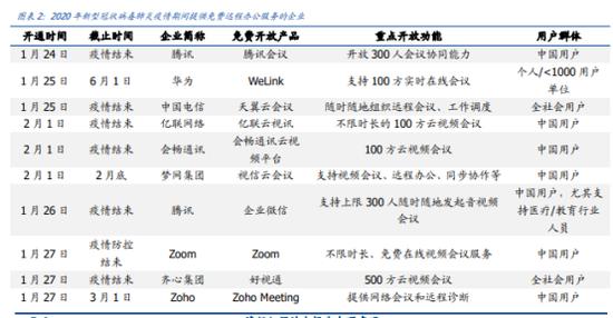 三五互联通信,三五互联网络科技有限公司