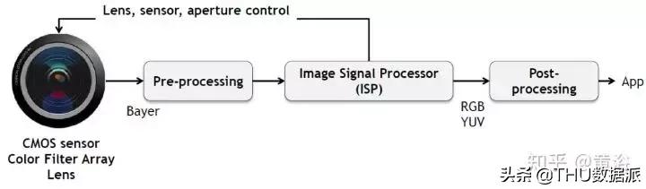 深度学习计算机视觉小项目,深度学习应用领域图像识别