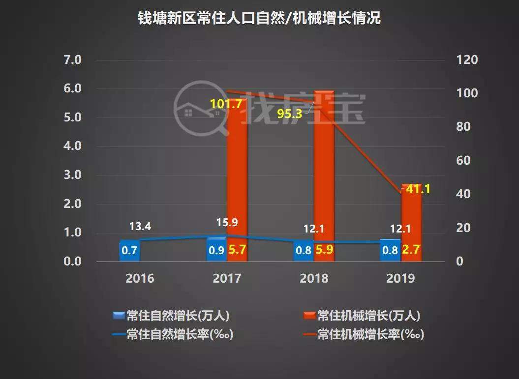 余杭人口流入,2022杭州城市人口流入