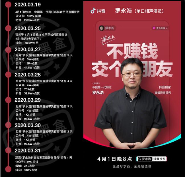 如何判断产品是否符合网红营销,怎么判断抖音探店网红的效果