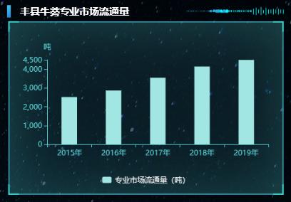 牛蒡子每亩收入多少钱,种植一亩牛蒡投入多少