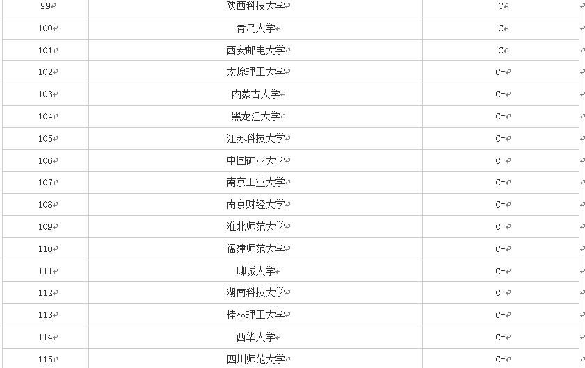 2019年报考——带你认识软件工程