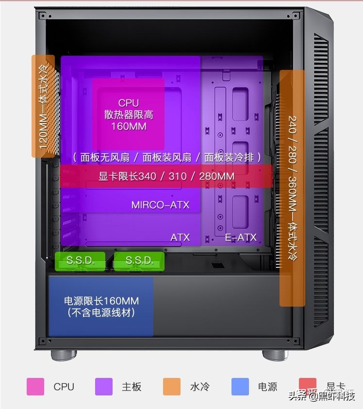 电脑组装升级硬件,如何用很低的预算组装一台电脑