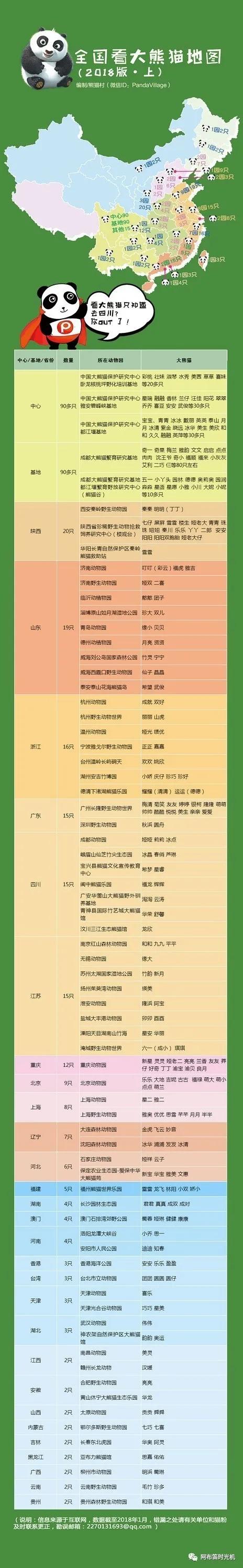 国内可以看熊猫吗,看熊猫要到哪里看