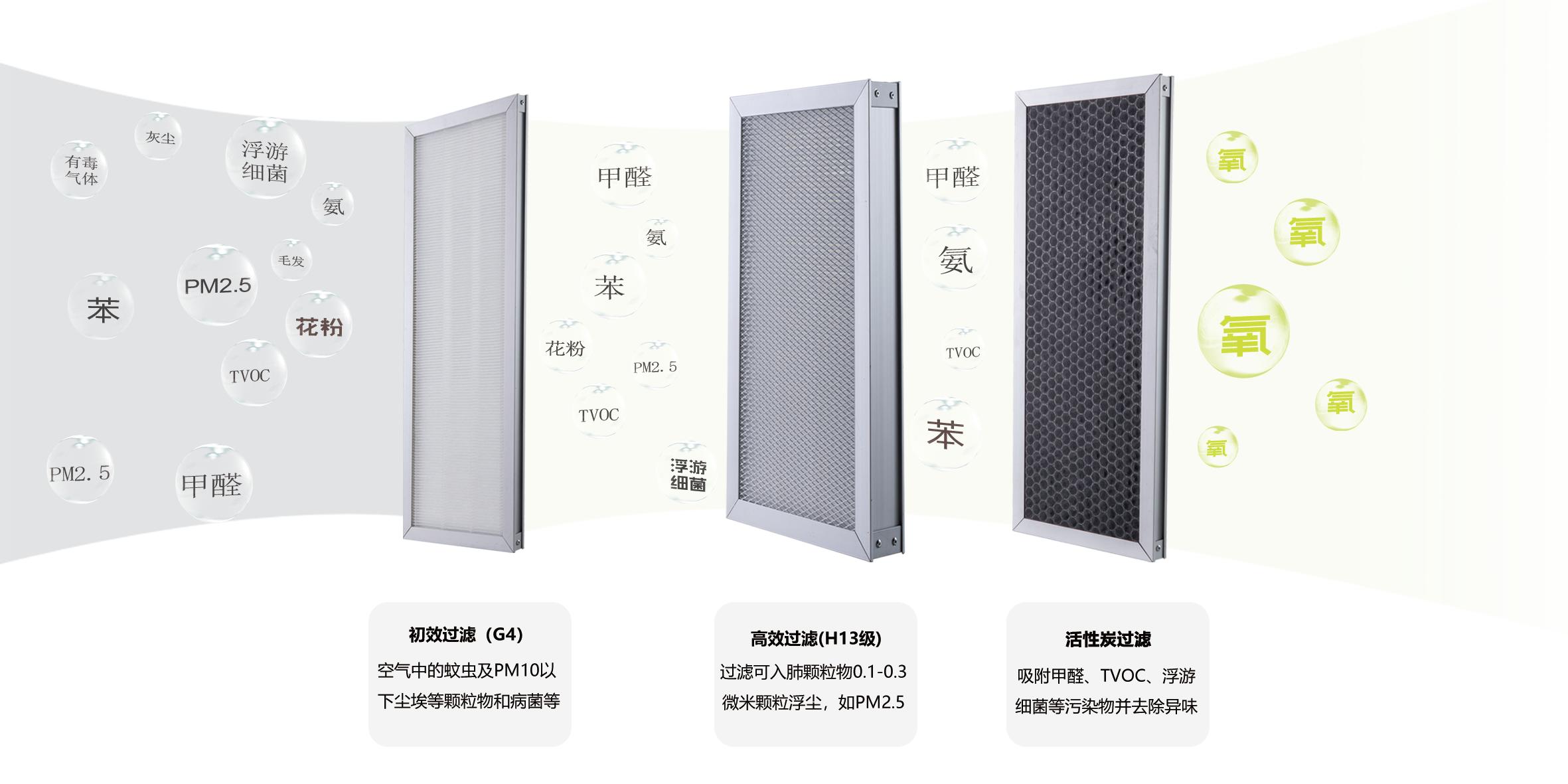 雨季被子一股霉味怎么办,被子潮湿有霉味怎么办