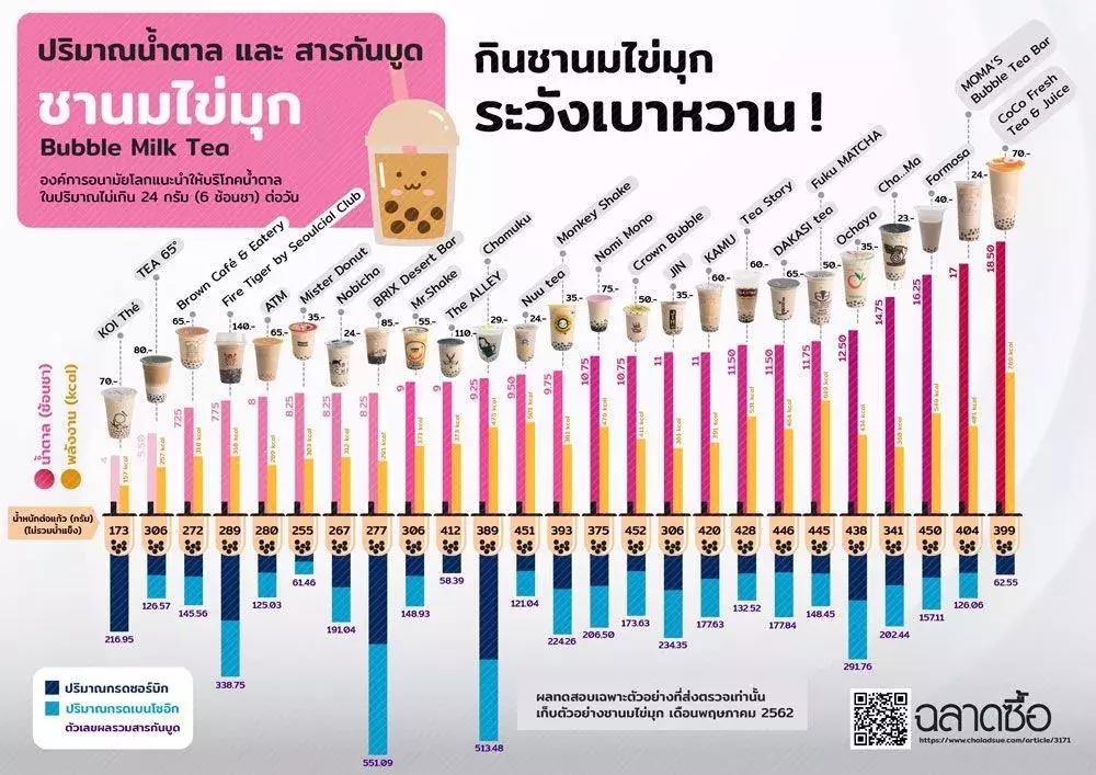 泰国奶茶品牌名字,泰国奶茶多少钱