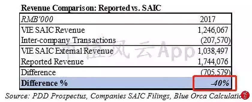 拼多多最新国际报告,拼多多做空报告主要内容